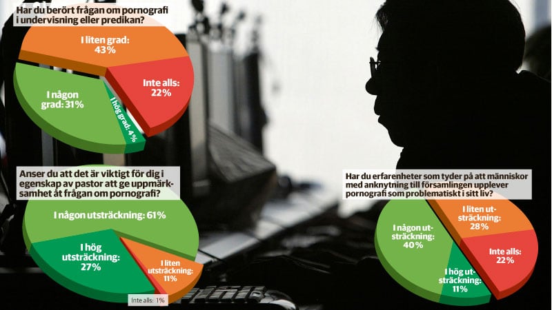 Uppgifter från enkätundersökningen.