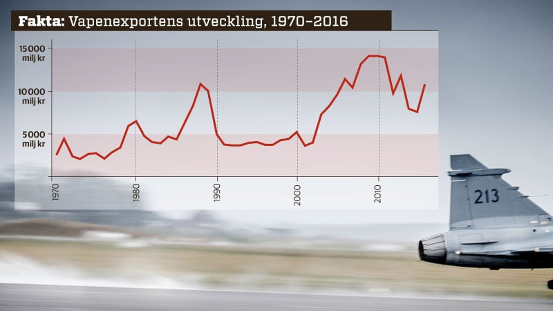 Källa: Inspektionen för strategiska produkter (ISP).