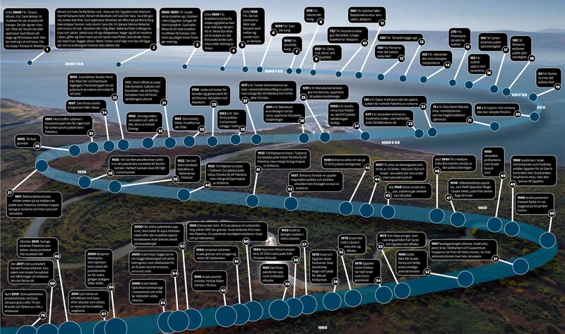 70 viktiga nedslag i Israels mångtusenåriga historia.